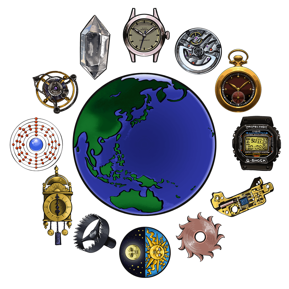 World of Watches